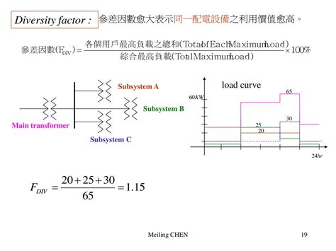 參差因數公式|PowerPoint 簡報